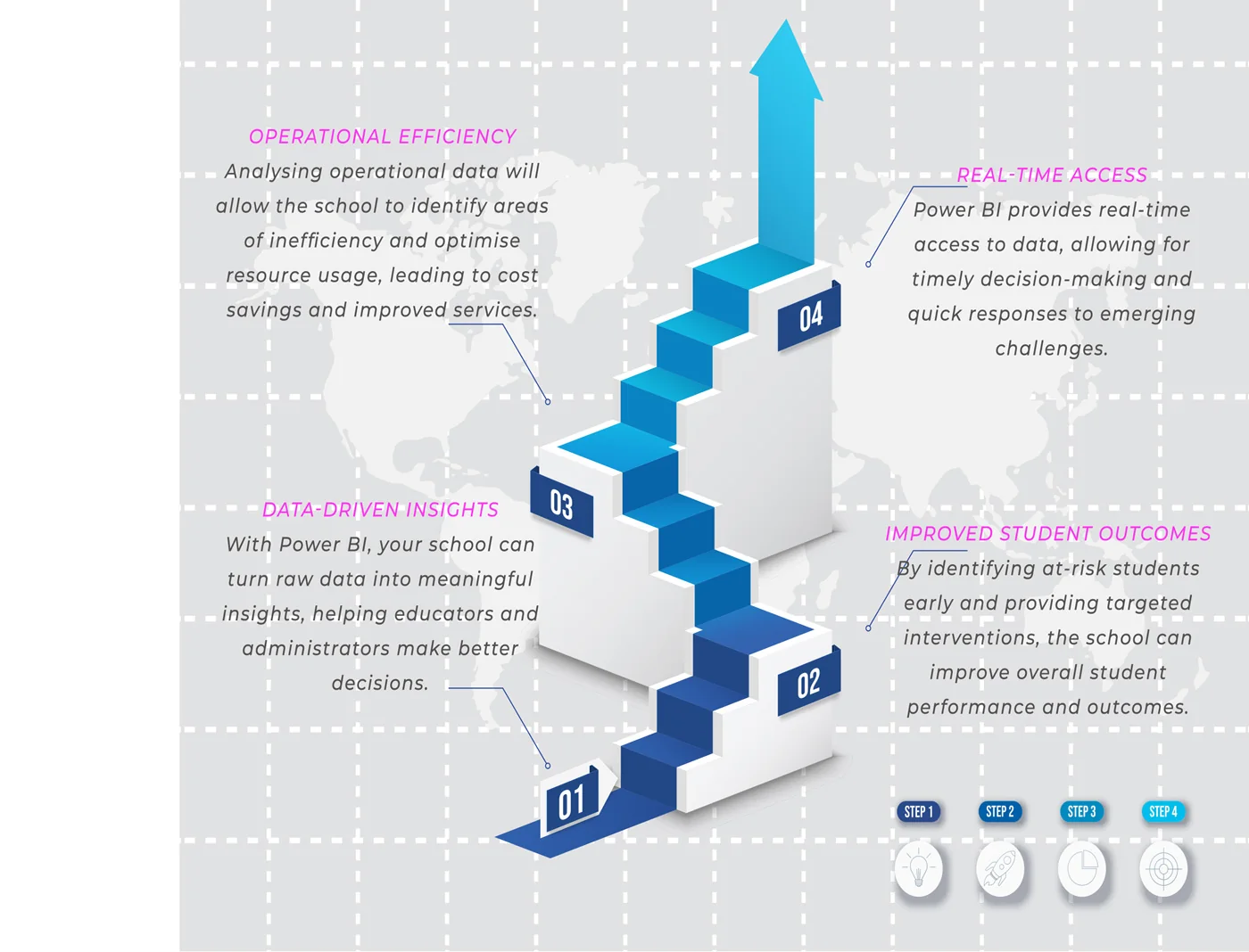 Data management console for Data Management