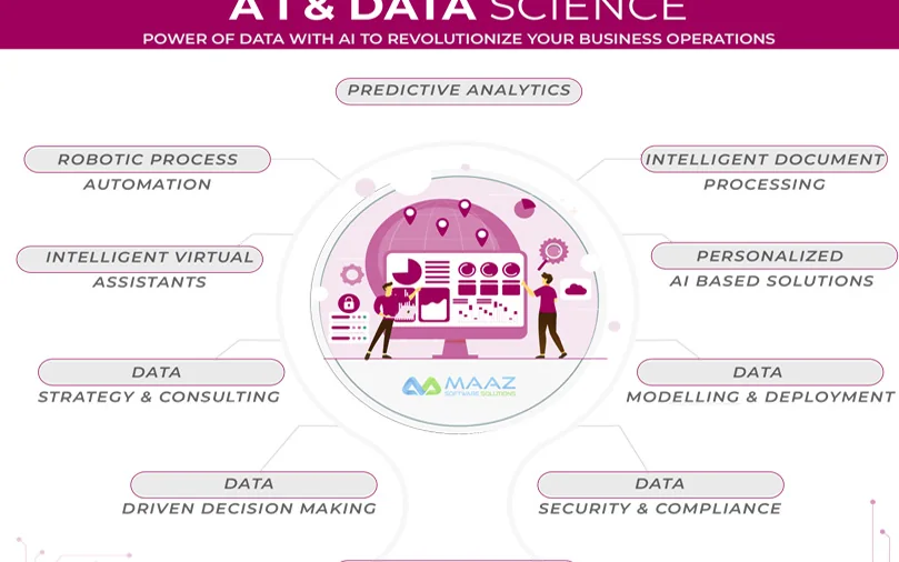 Data Management