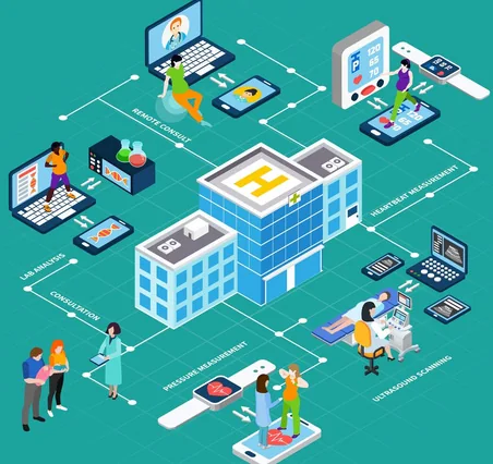 Hospital operations board for Hospital Management