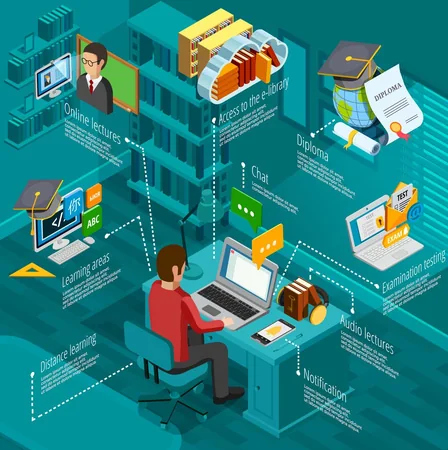 School command center for School Management 
