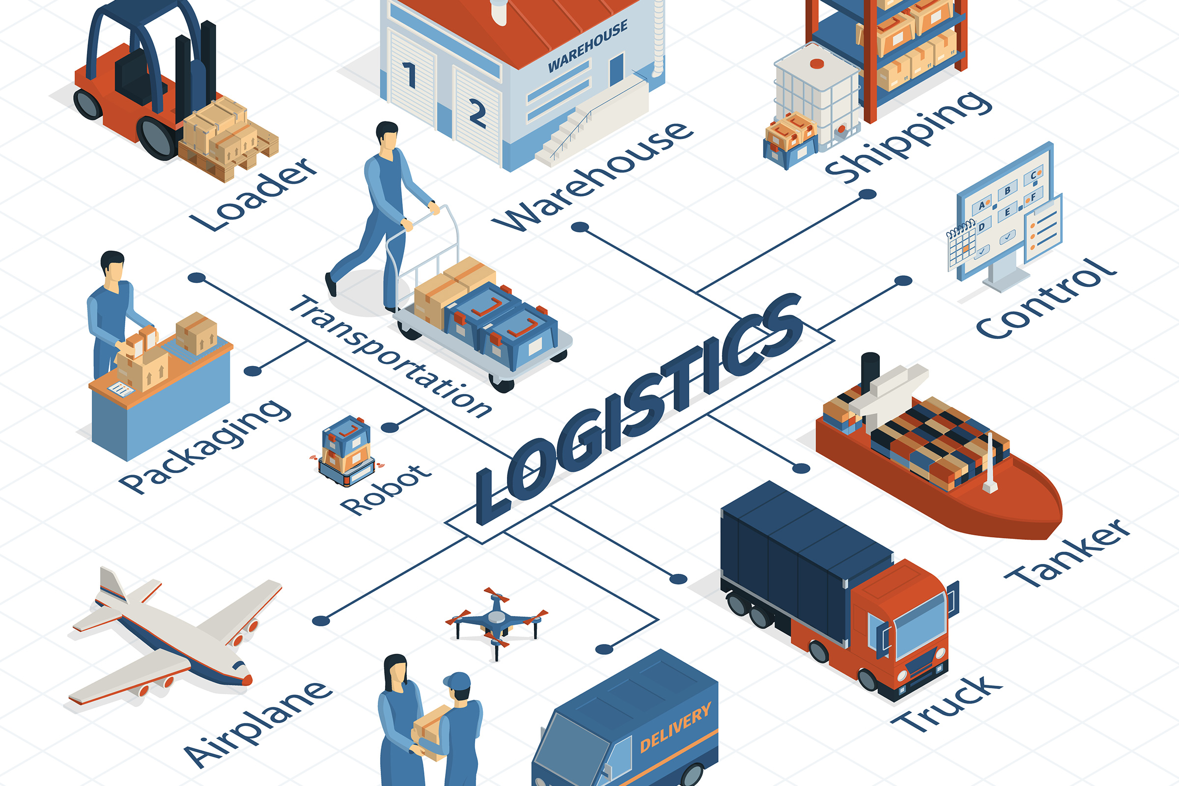 Logistics & Supply Chain