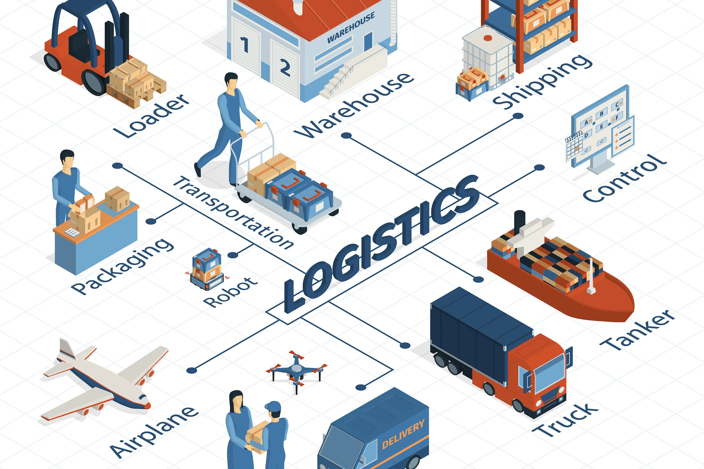 Logistics & Supply Chain
